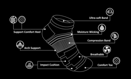 Sport Pro Ankle Socks Diagram